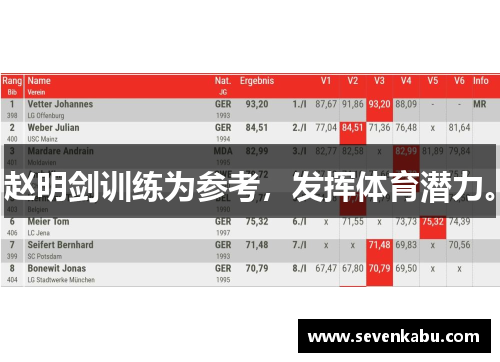 赵明剑训练为参考，发挥体育潜力。